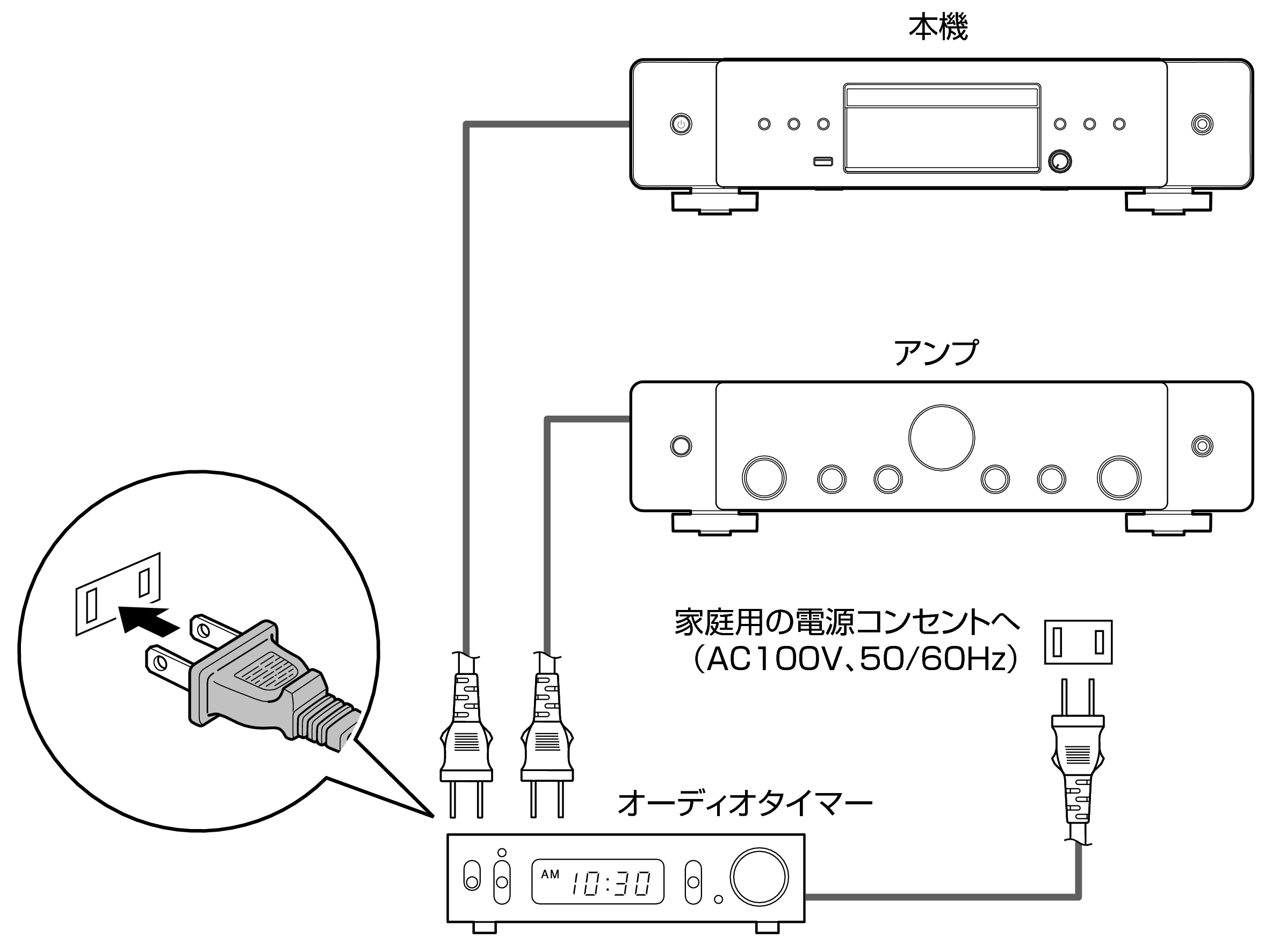 Conne Timer CD70F